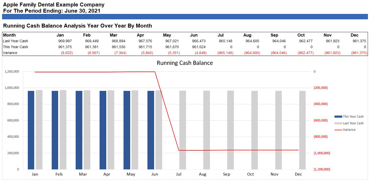 Running_Cash_Balance_Analysis_Year_Over_Year_by_Month.JPG