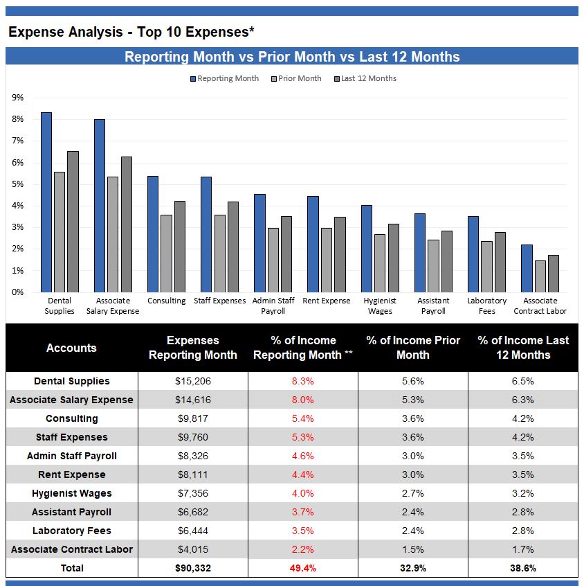 Top_10_Expenses_Analysis___Top_10_Expenses.JPG